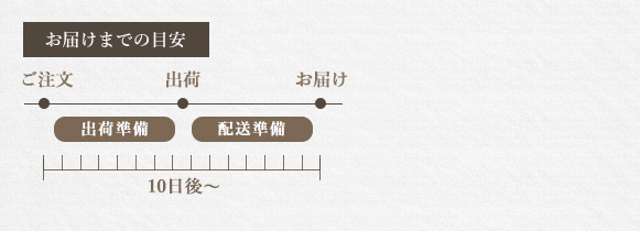 取り寄せ商品について